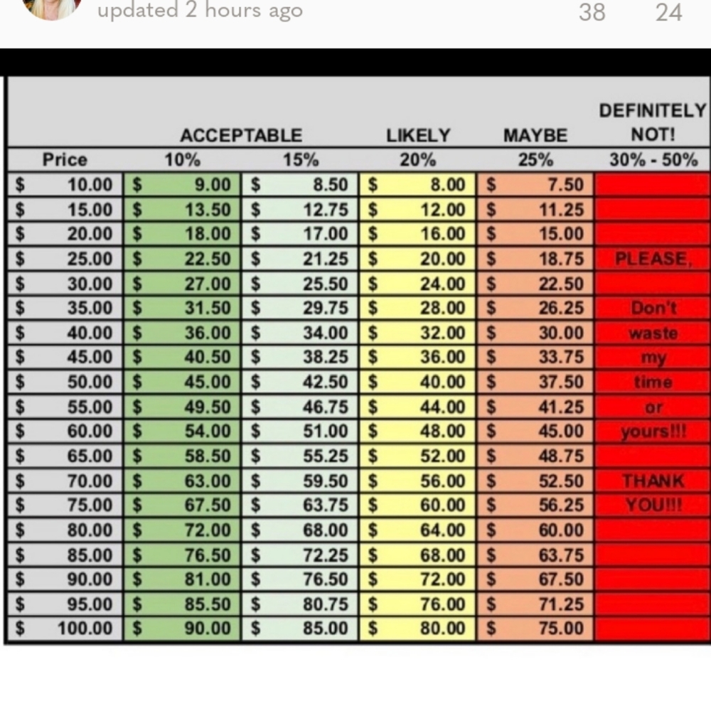 All Reasonable Offers Considered